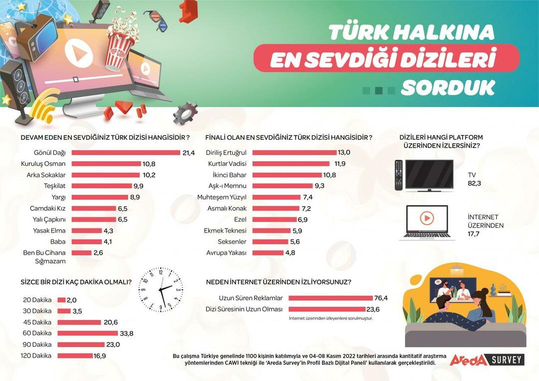 Serial TV paling populer di Turki telah diumumkan