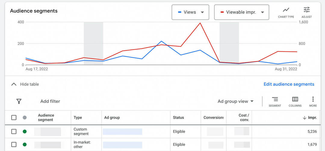 cara-menskalakan-youtube-ads-horizontally-audience-targeting-check-google-ads-analytics-audience-segments-example-8