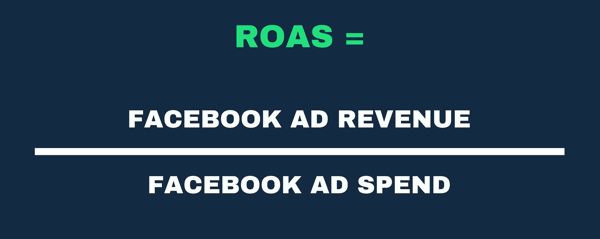 Representasi visual dari rumus ROAS sebagai Pendapatan Iklan dan Pembelanjaan Iklan.