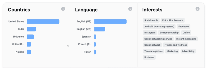 contoh informasi dan data audiens video facebook mengenai negara, bahasa, dan minat