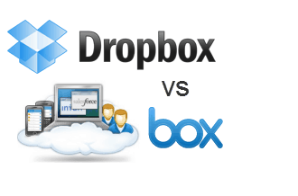 dropbox vs. perbandingan dan ulasan box.net