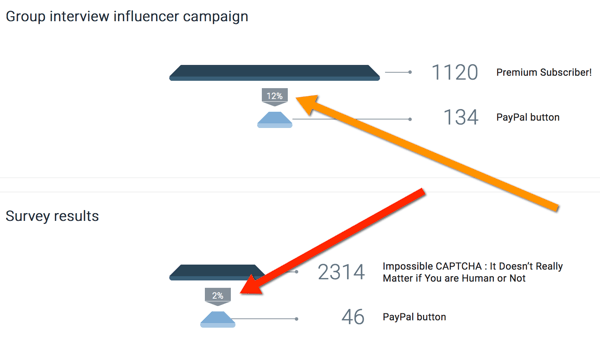oribi membandingkan hasil kampanye influencer