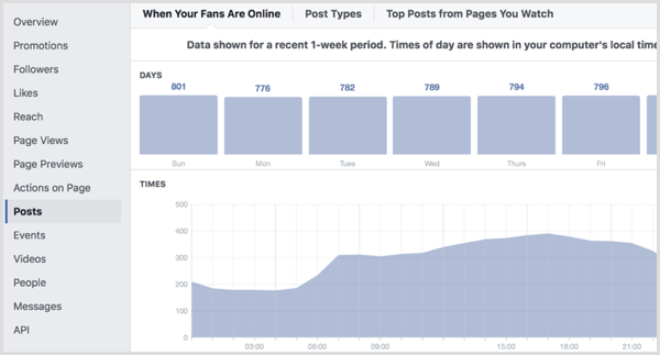 Tab Posting Wawasan Halaman Facebook