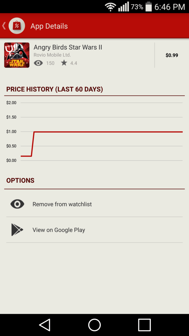 AppSales Angry Birds Star Wars Price Chart