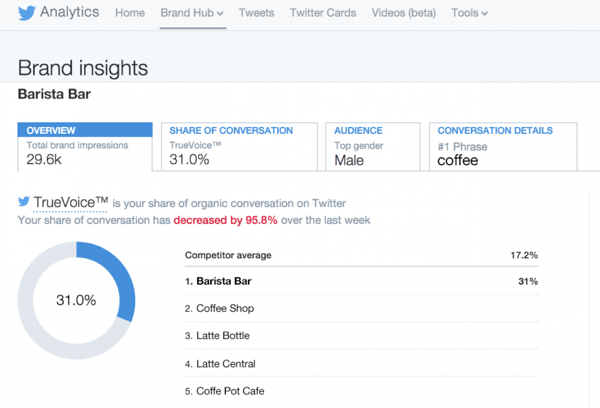 hub merek analitik twitter