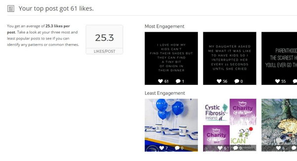 Laporan Instagram Union Metrics menunjukkan statistik dan visual untuk posting teratas Anda.