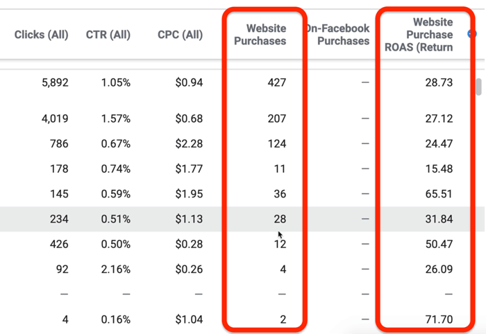 Data laporan Performa dan Klik di Pengelola Iklan Facebook