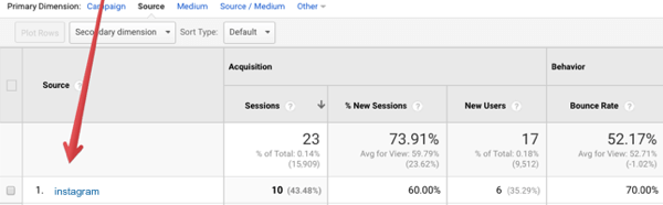 Lihat data tentang lalu lintas rujukan Instagram Anda di Google Analytics.