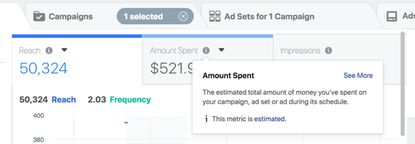 Dasarkan anggaran iklan Facebook Anda pada pendapatan yang ingin Anda hasilkan.
