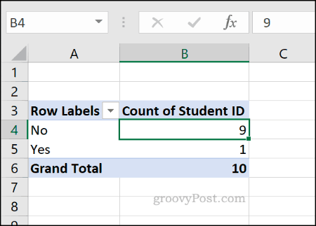 Contoh tabel pivot Excel
