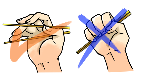 Bagaimana cara menggunakan Chopstick - Stick?
