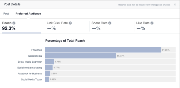 statistik pengoptimalan audiens facebook