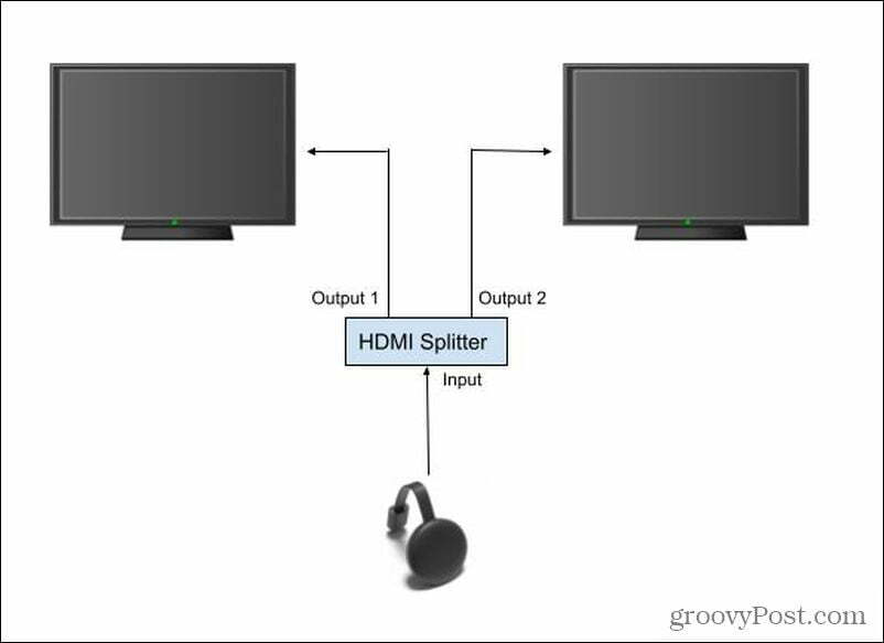Pengaturan HDMI Splitter