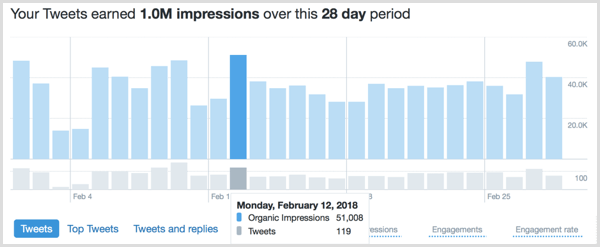 Analisis Twitter