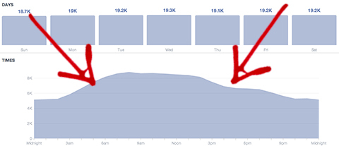 ketika penggemar Anda grafik online