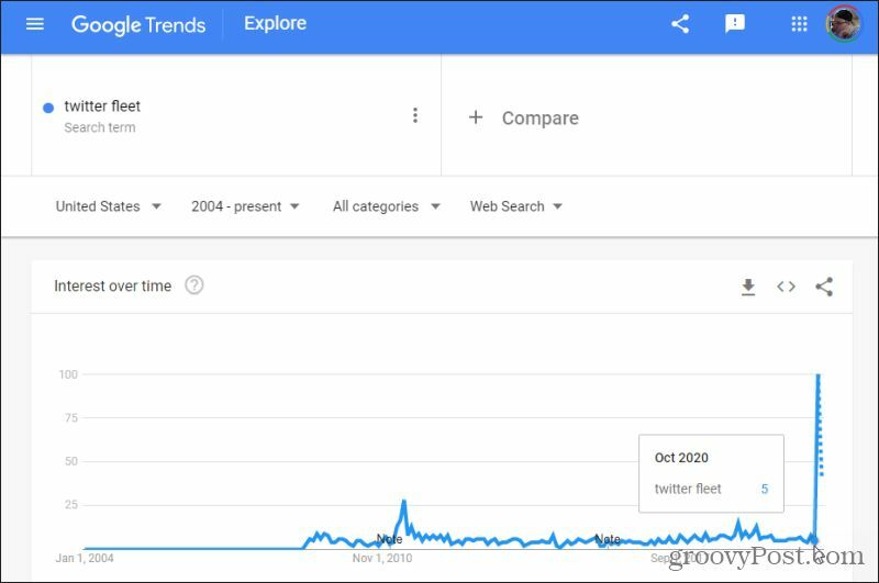 penelitian niche google trend
