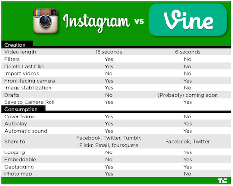 grafik instagram vs anggur