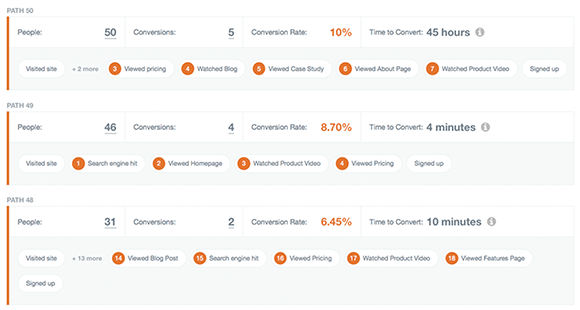 kissmetrics orang yang dikelompokkan berdasarkan jalur tindakan