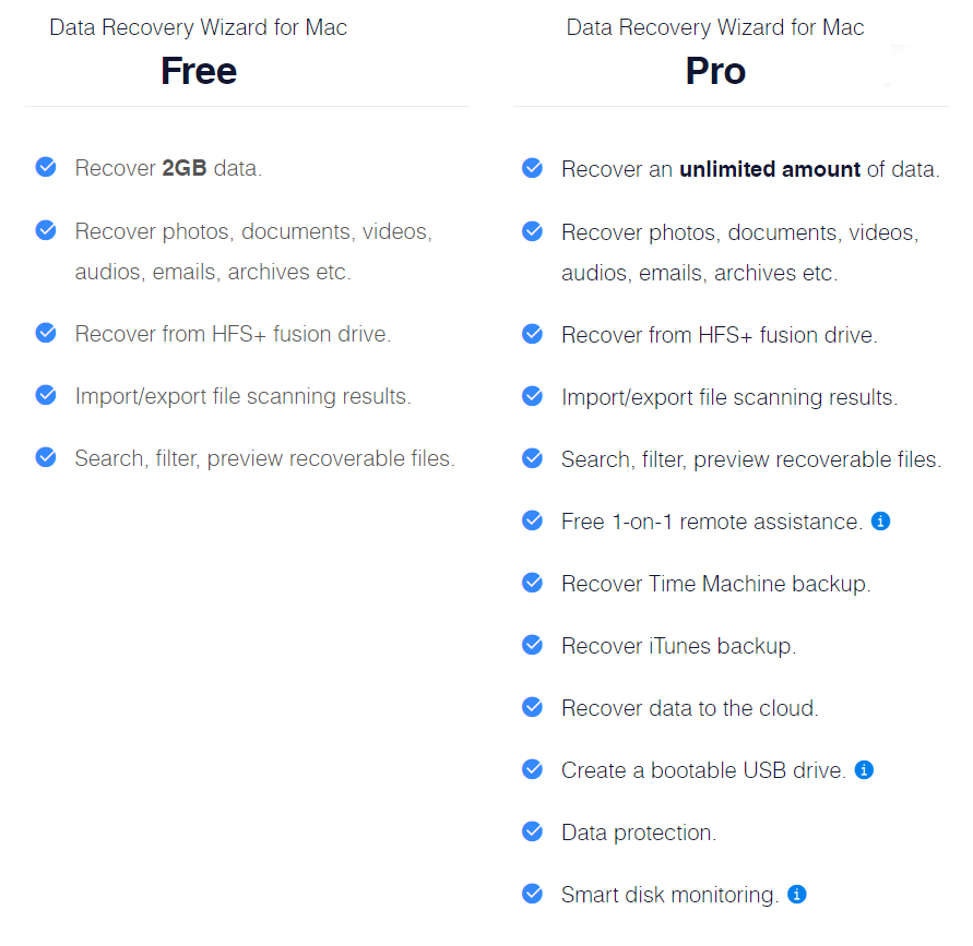 easyus-data-recovery-wizard-mac-free-pro-perbandingan