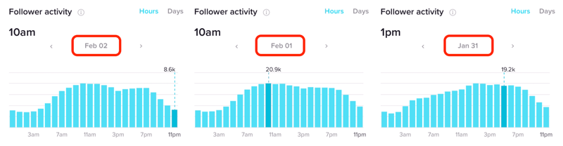 Aktivitas Pengikut dalam Jam selama beberapa hari di TikTok Analytics