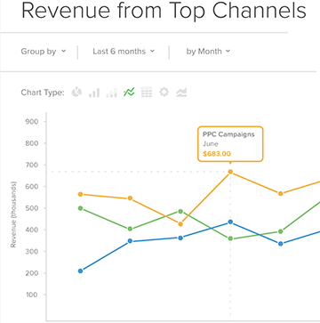 grafik pendapatan metrik rj