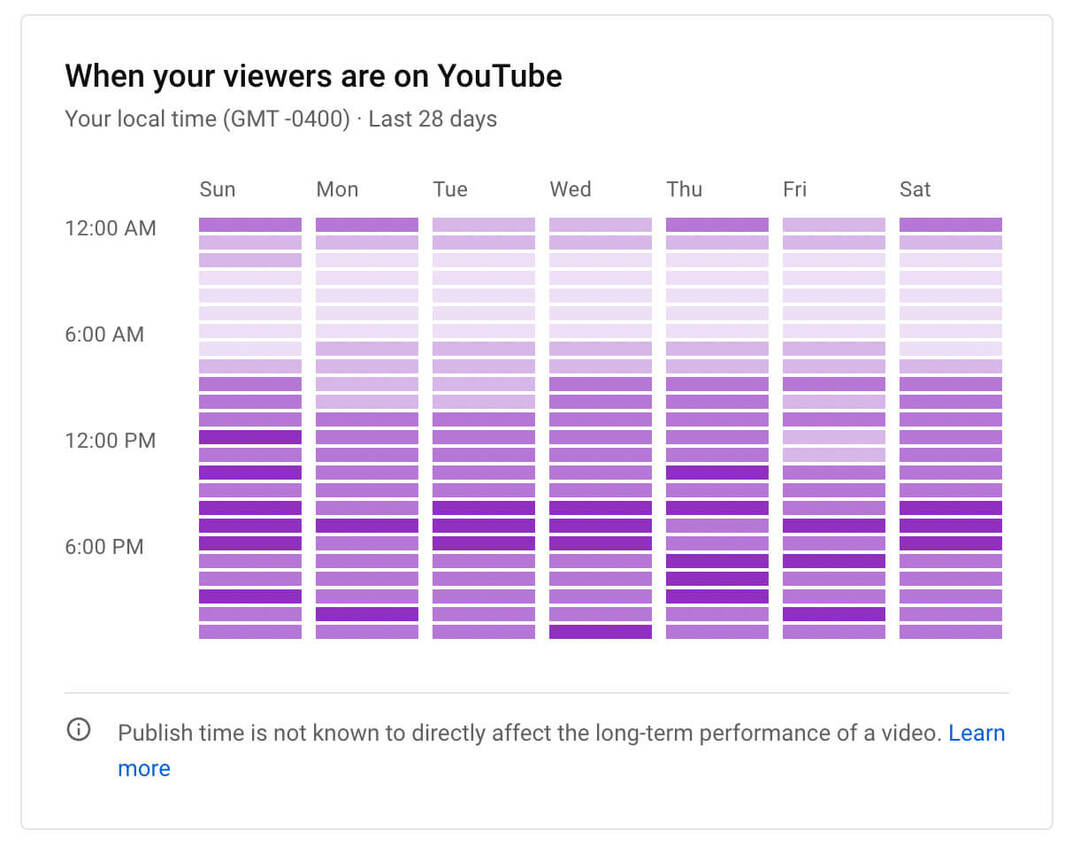 cara-melihat-youtube-channel-audience-growth-analytics-when-your-viewers-are-on-chart-example-14