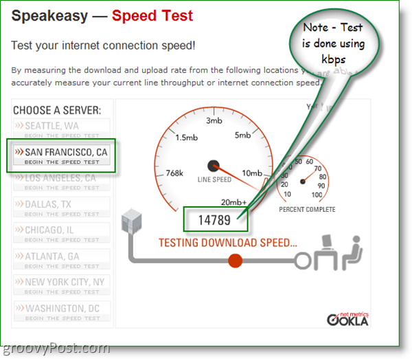 Tes Kecepatan Speakeasy - San Francisco, CA