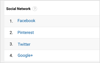 Google Analytics akan menampilkan daftar jejaring sosial perujuk teratas. 