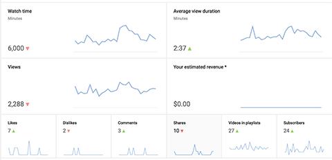 bagan analitik youtube