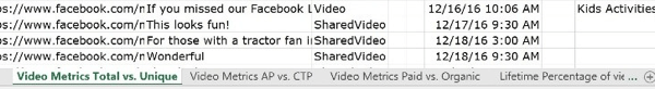 Tab pertama dari file wawasan video Anda menunjukkan metrik untuk total dan tampilan video yang unik.