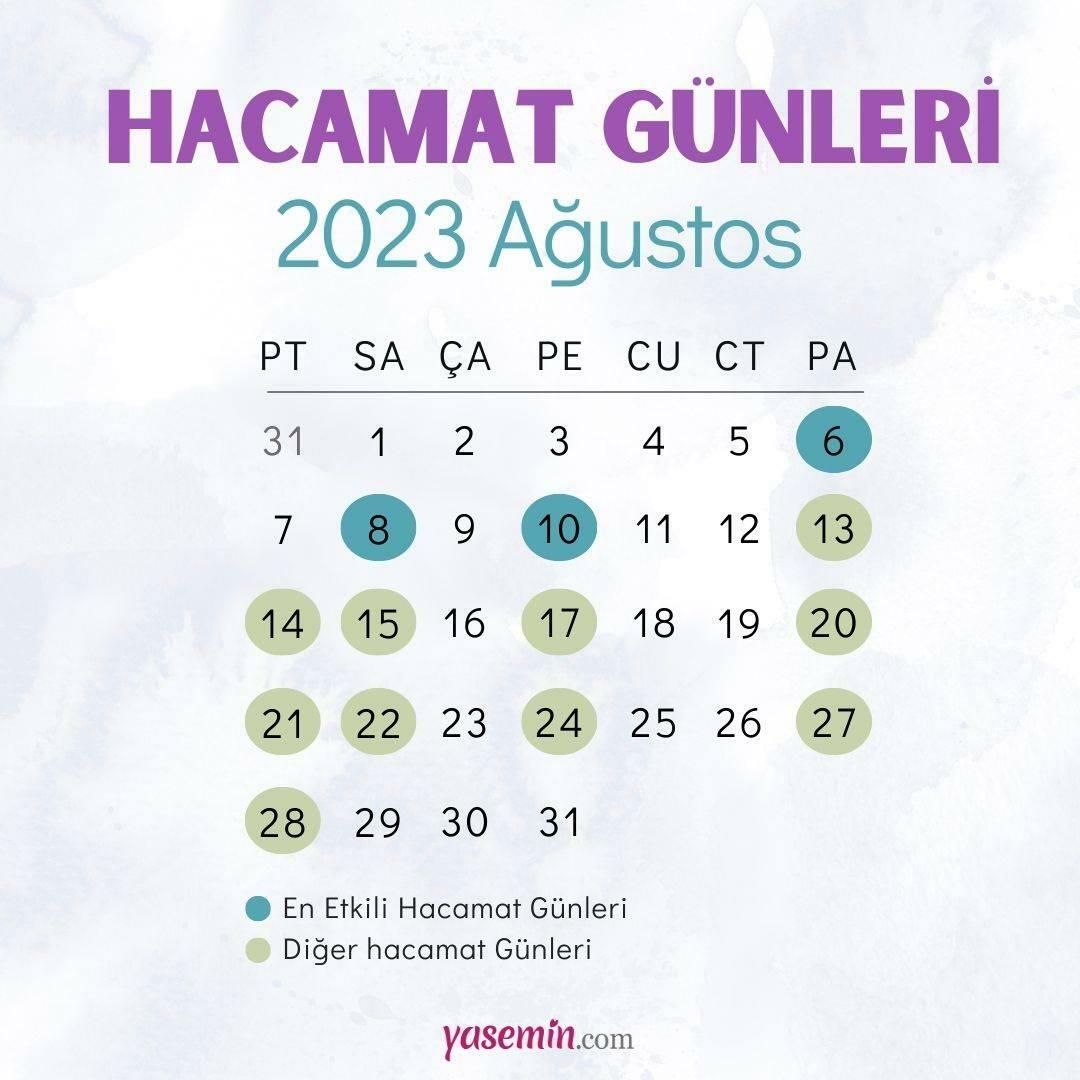 Kalender Hari Hijamah Agustus 2023