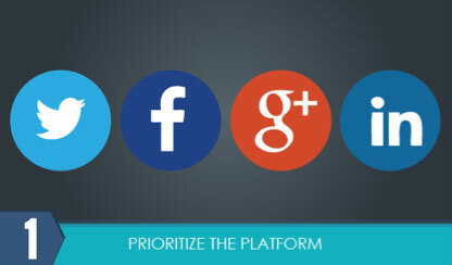 platform prioritas