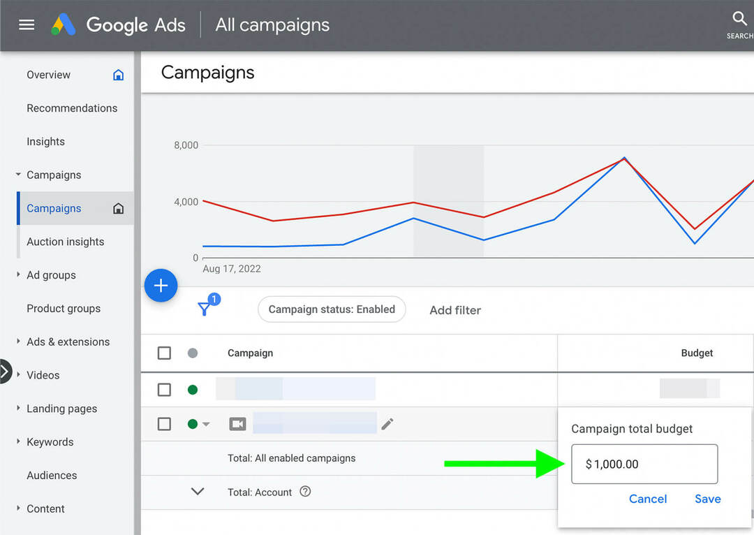 cara-menskalakan-youtube-ads-vertikal-meningkatkan-anggaran-menyesuaikan-anggaran-google-ads-dashboard-campaigns-tab-example-6