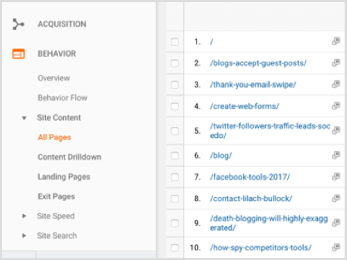 Konten blog teratas Google Analytics