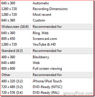 Camtasia 7.1 Ulasan: Fitur Ekspor