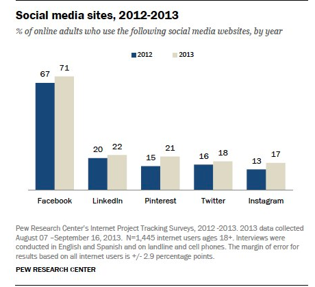 pew-media-sosial-platform-penggunaan-grafik