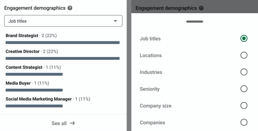 gambar demografi keterlibatan dalam analitik pembuat LinkedIn