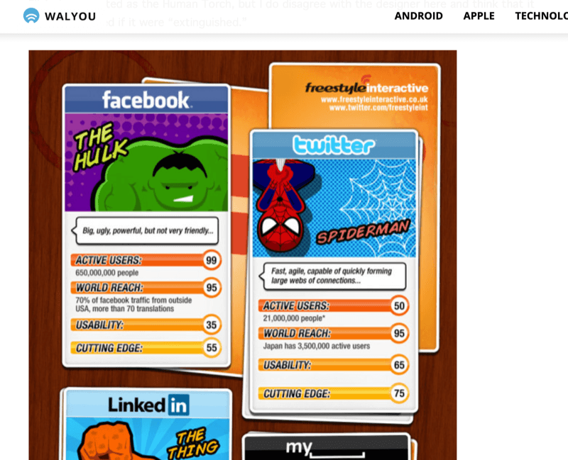 tangkapan layar artikel dengan infografis yang menggambarkan jejaring sosial sebagai pahlawan super