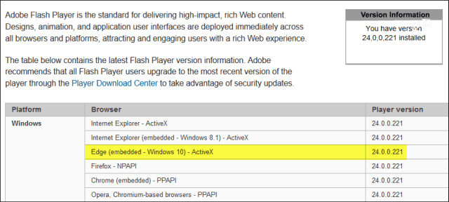 Microsoft Rolls Out Pembaruan Penting Adobe Flash Player KB4010250