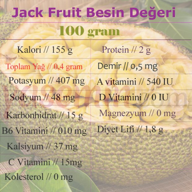 Apa itu buah Jack? Apa manfaat buah Jack? Bagaimana cara makan nangka?