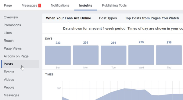 Di Facebook Insights, klik Posting untuk menemukan posting paling populer di halaman Facebook Anda.
