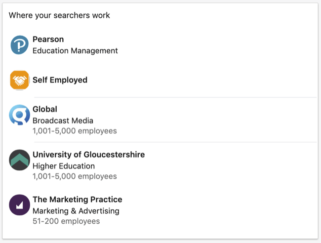 Data Tempat Pencari Bekerja di bagian Dasbor Anda di profil pribadi LinkedIn