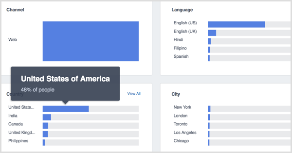 Sorotan Orang-orang Facebook Analytics