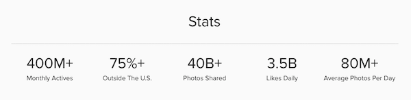 statistik instagram
