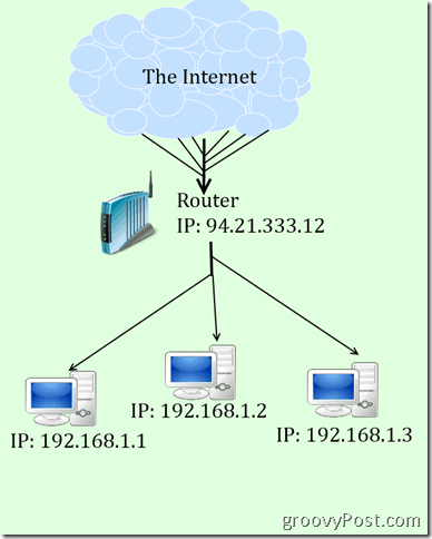 diagram jelek IP dan NAT