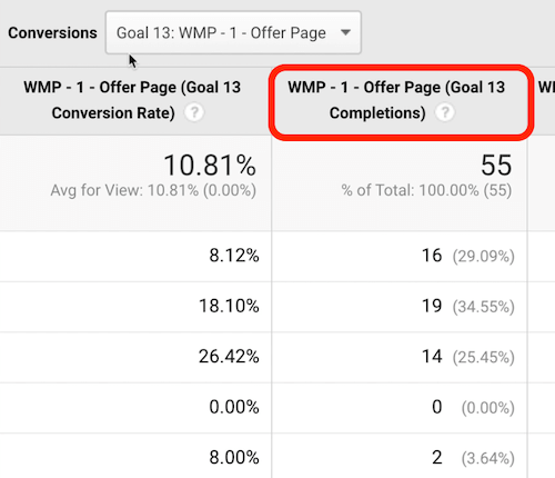 tajuk sasaran google analytics disorot sebagai lokasi klik untuk mengurutkan data