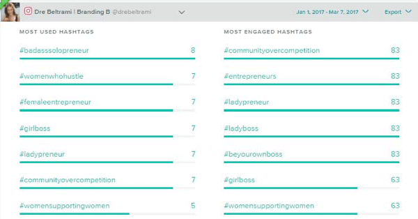 Sprout Social melacak hashtag yang paling sering Anda gunakan dan yang paling banyak terlibat.