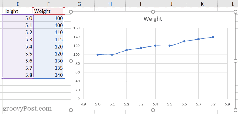 Plot sebar di Excel garis halus dengan spidol