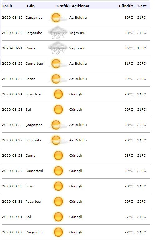 Peringatan cuaca meteorologi! Bagaimana cuaca di Istanbul pada 19 Agustus?