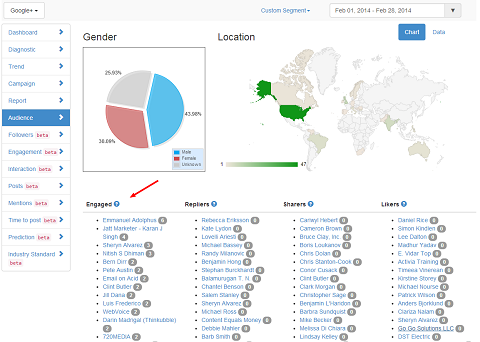 truesocialmetrics hubspot google plus laporan pengguna yang paling terlibat